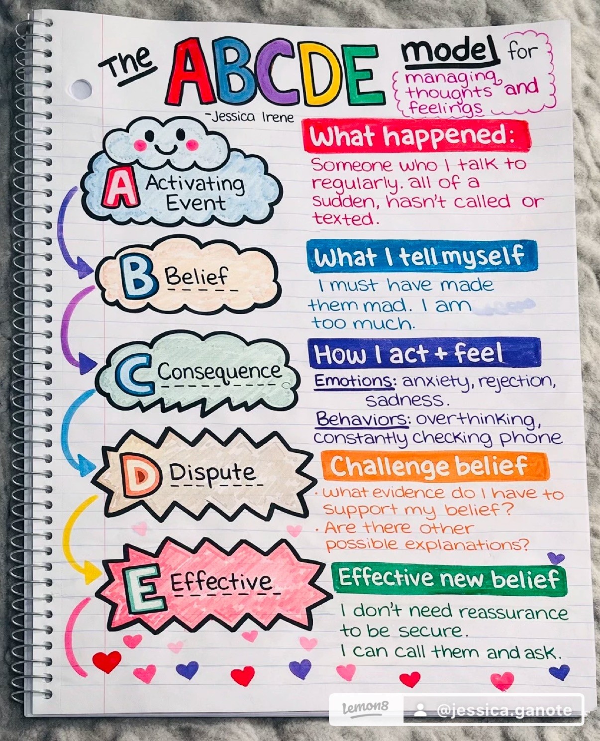 Colorful alphabet chart with words and phrases, including beliefs, feelings, and behaviors, with handwritten notes and highlights.