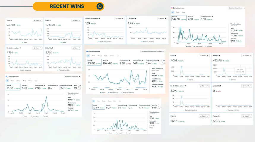 Multiple screens displaying graphs and data charts related to recent wins and performance metrics.
